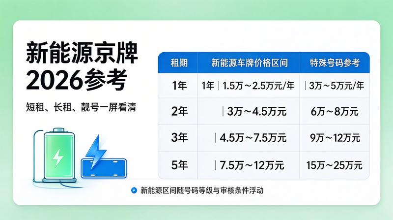 企业车辆租赁场景