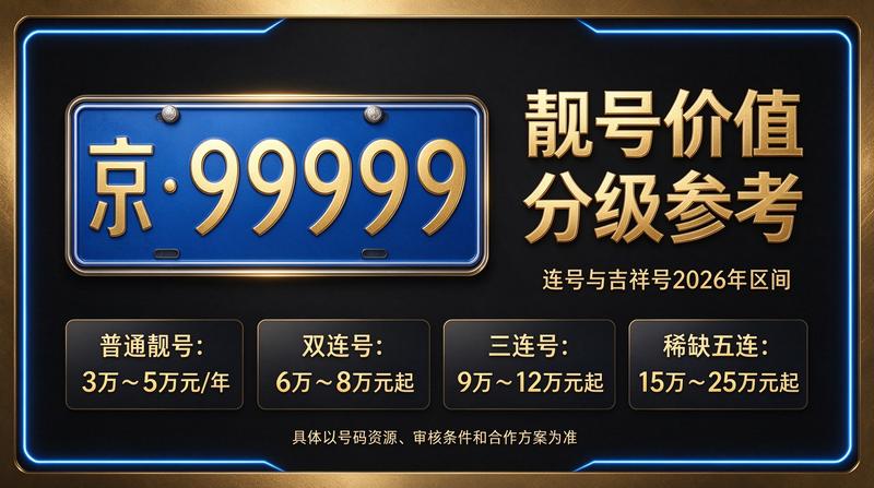 北京车指标租赁服务现场